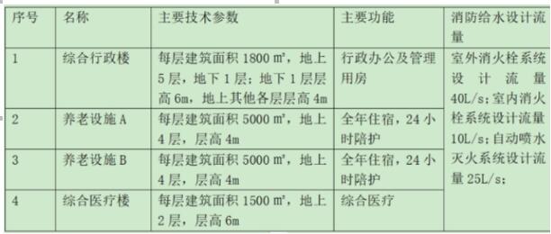 2020年一級消防工程師全國統(tǒng)考真題解析：《案例分析》完整版帶答案(圖1)