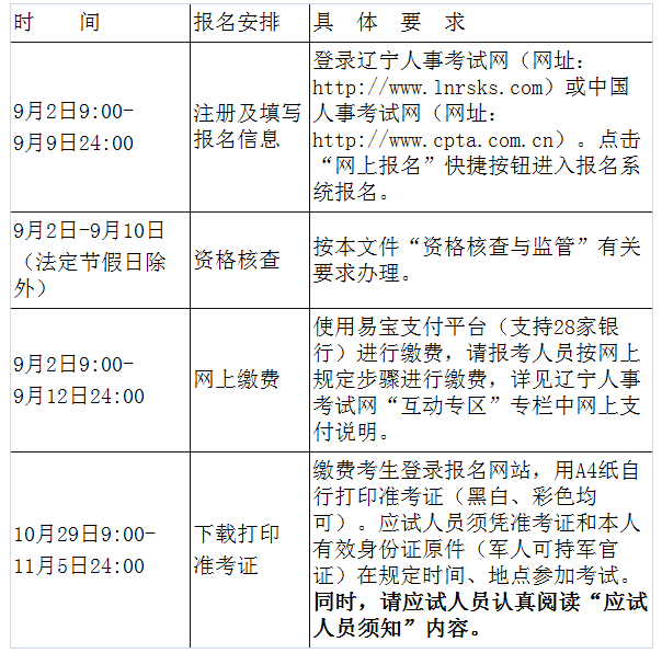 有關(guān)事項通知：2022年遼寧省一級注冊消防工程師預計考試報名時間9月2日-9月9日(圖1)